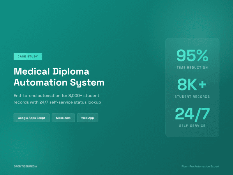 Medical Training Diploma Automation System