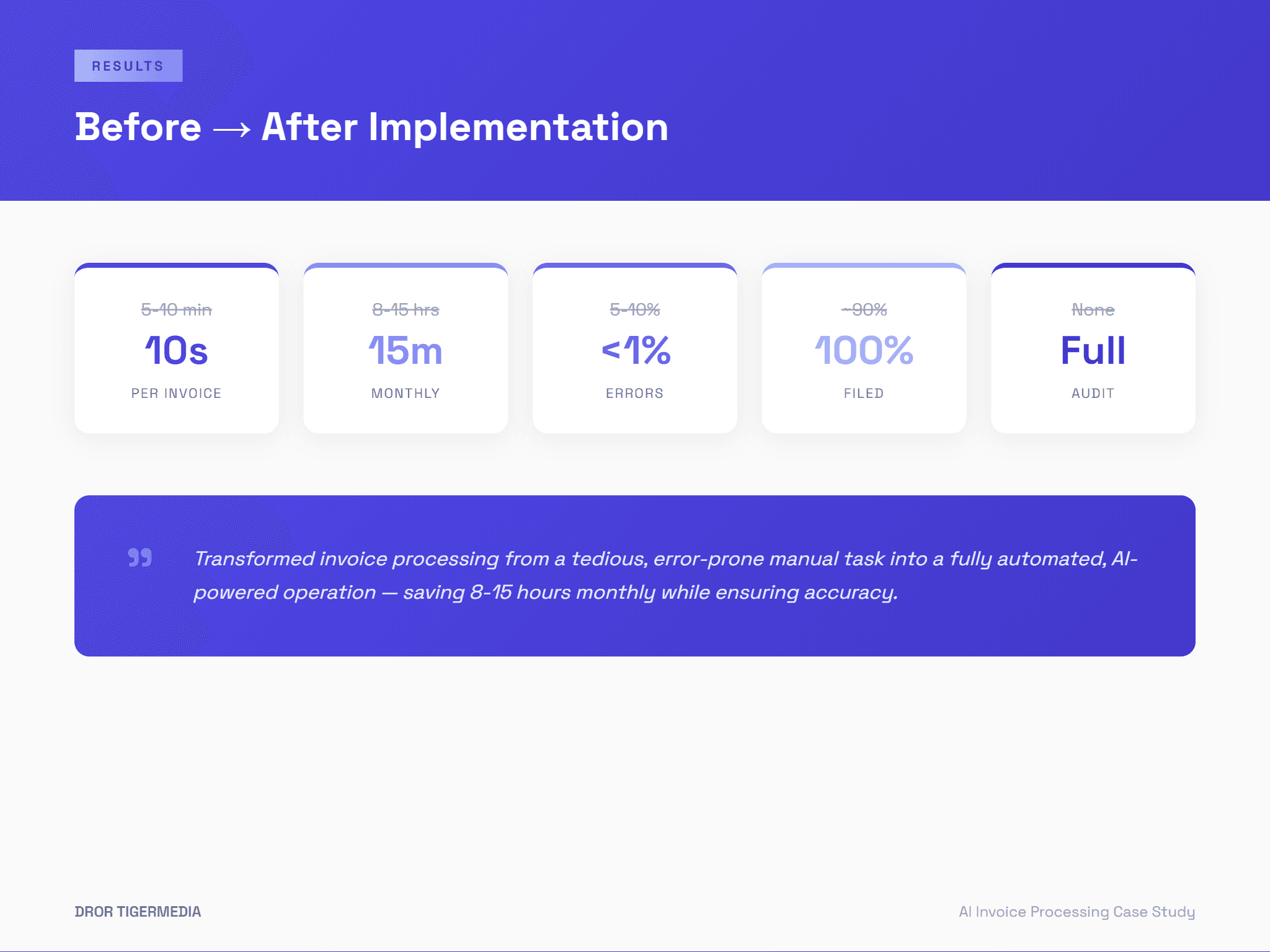 Processing Time Reduction