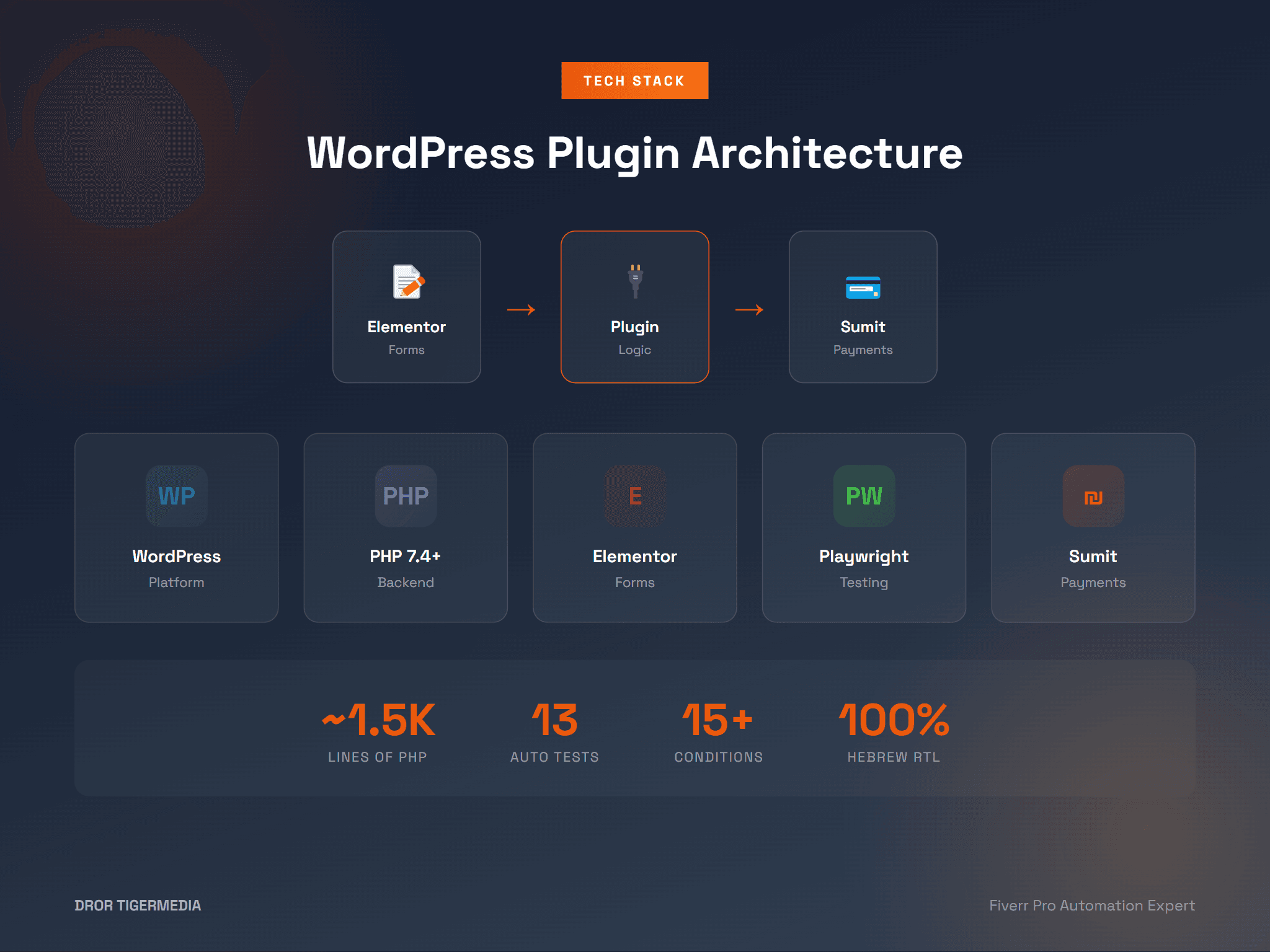 WordPress Plugin Stack