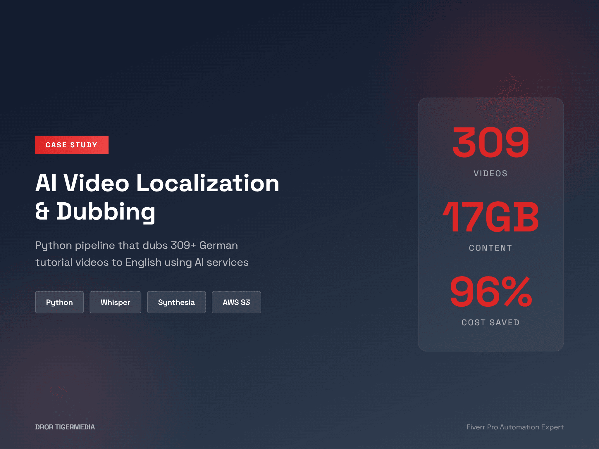 Video Localization Pipeline