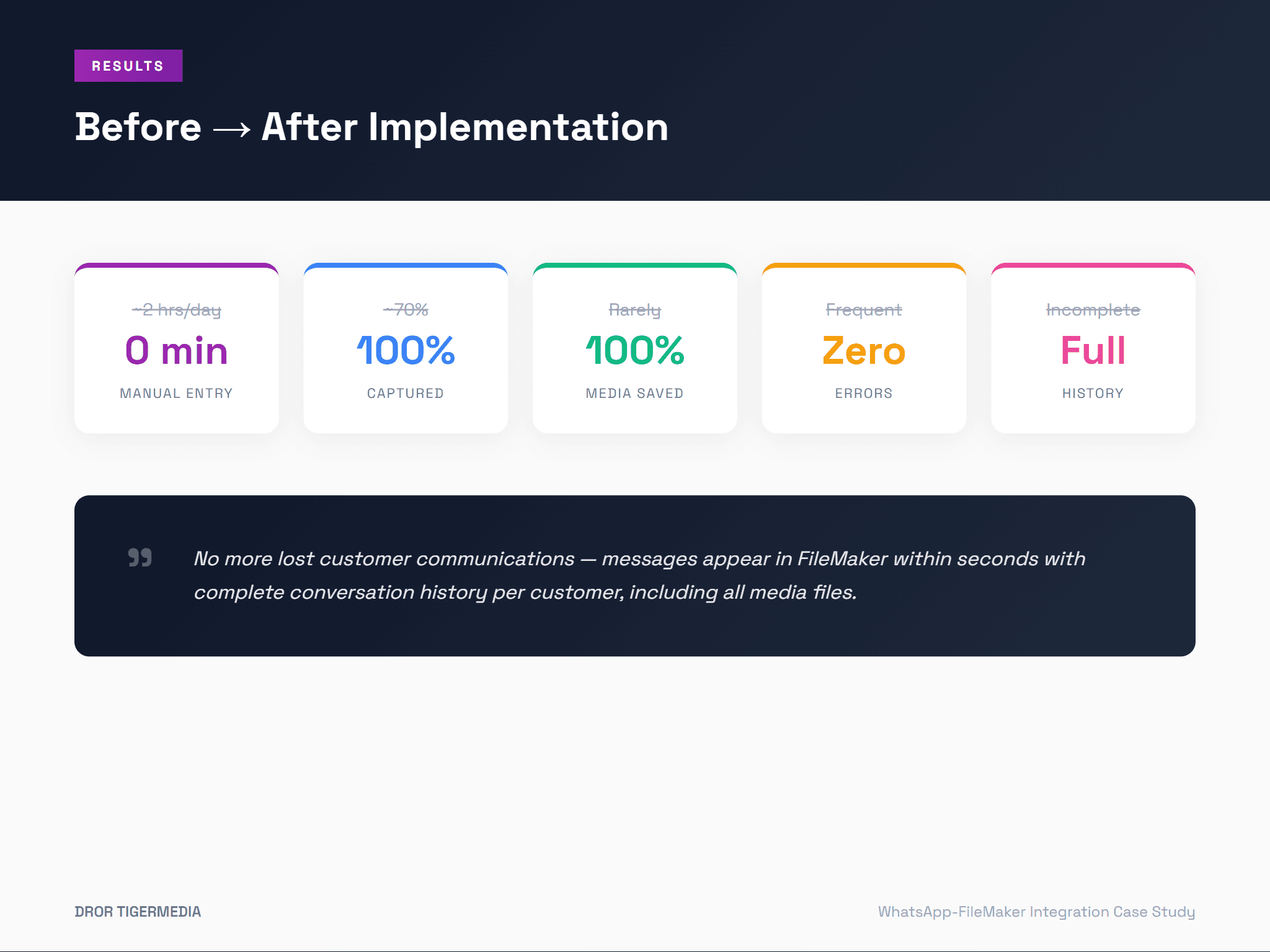 Message Capture Analytics