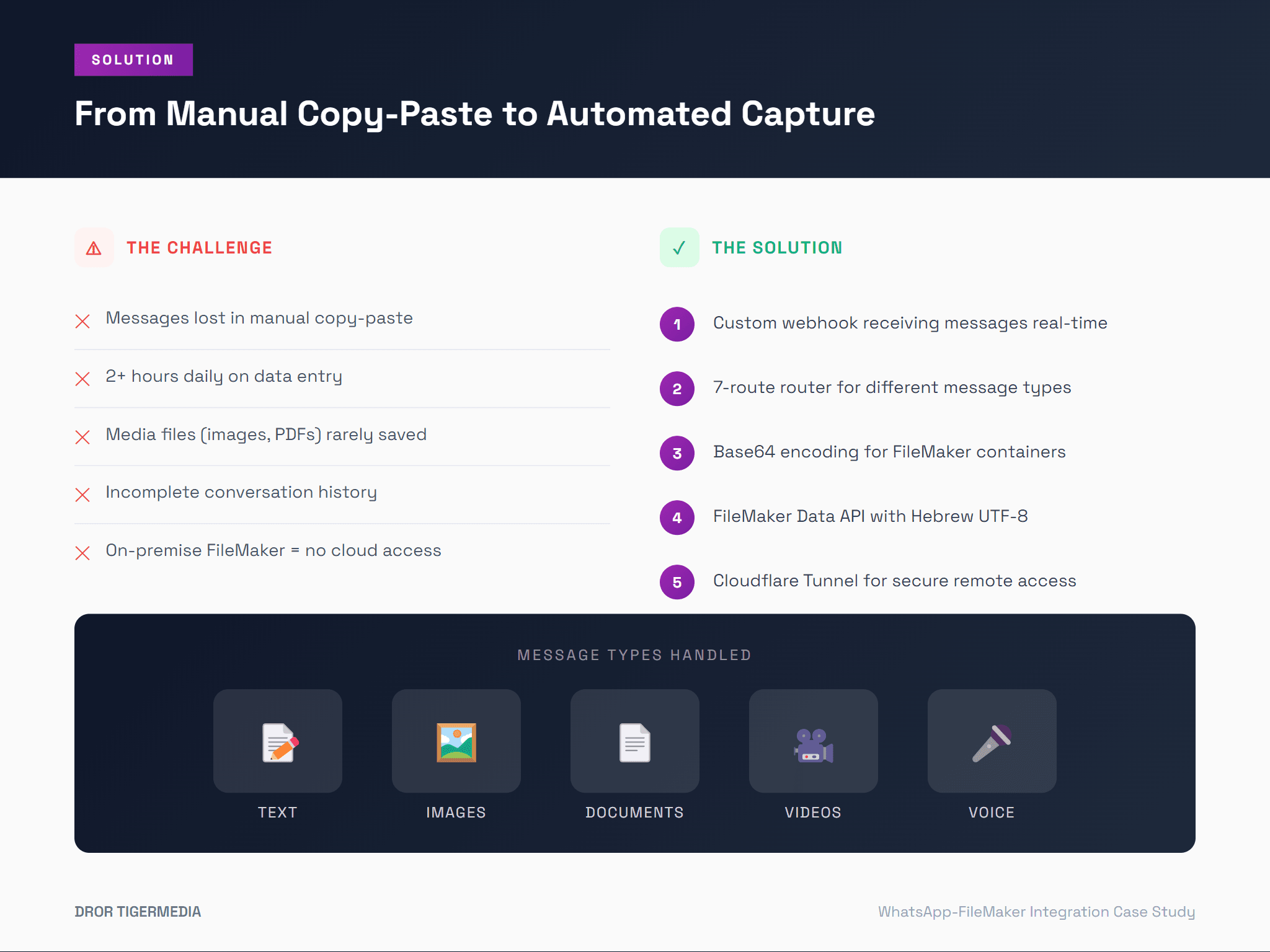 Integration Architecture