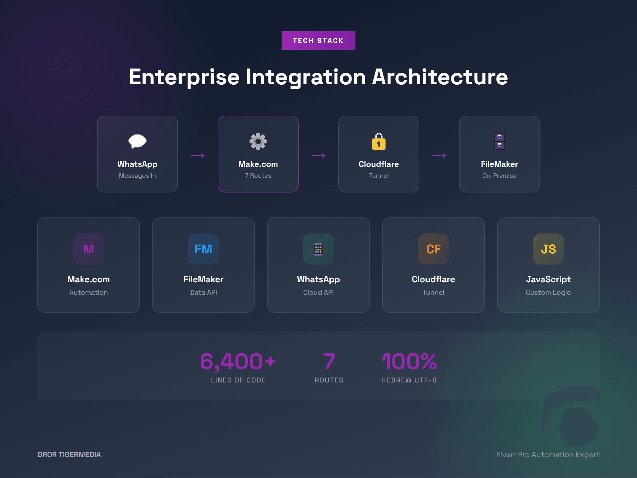 Real-time Sync Technology