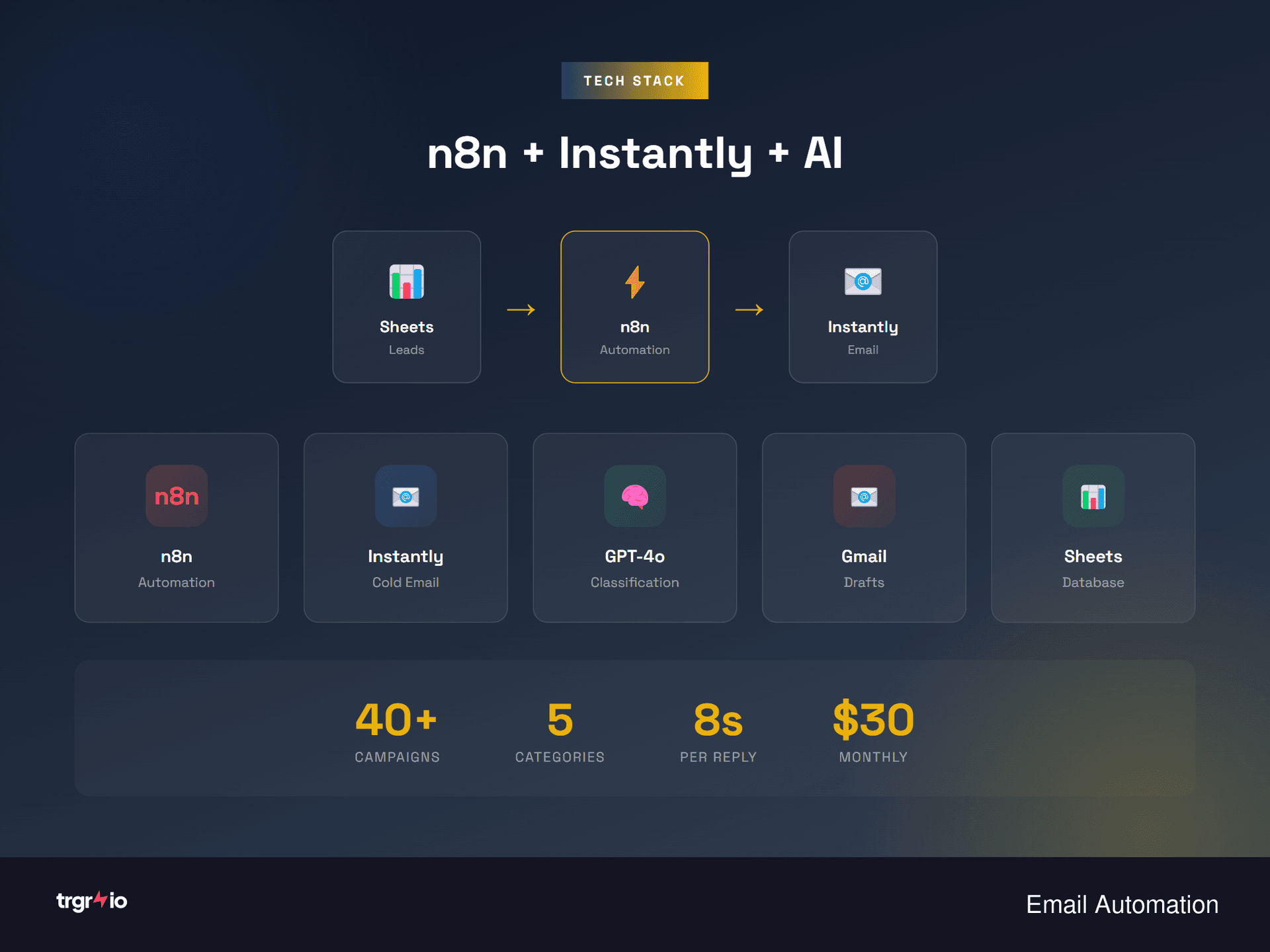 Technology Integration