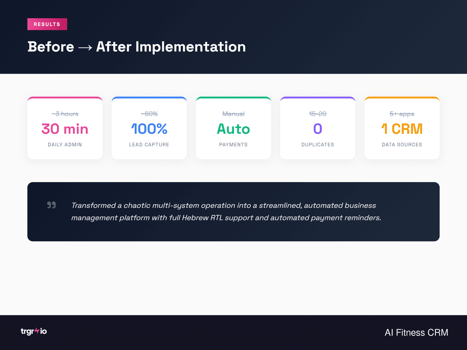 Efficiency Improvements