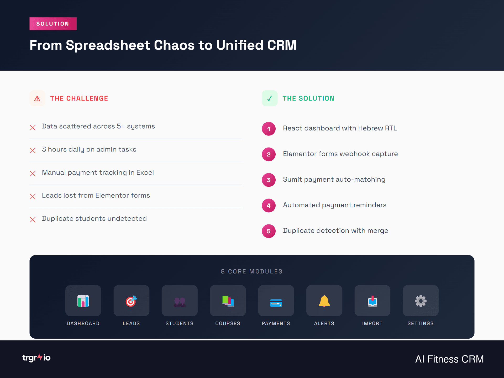 CRM Features Overview