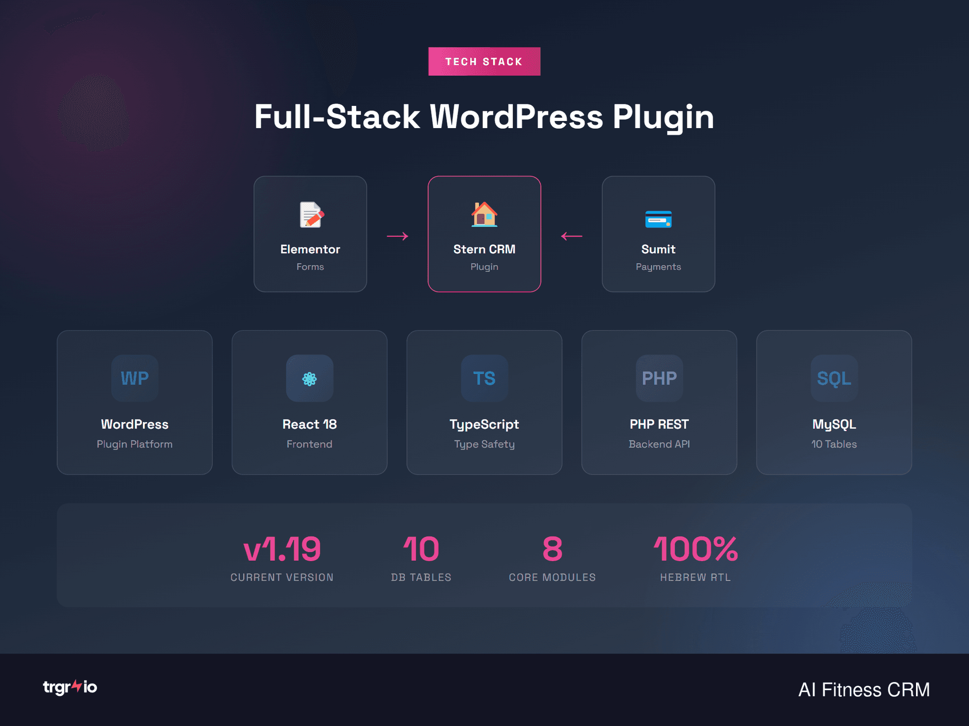 Custom Development Stack