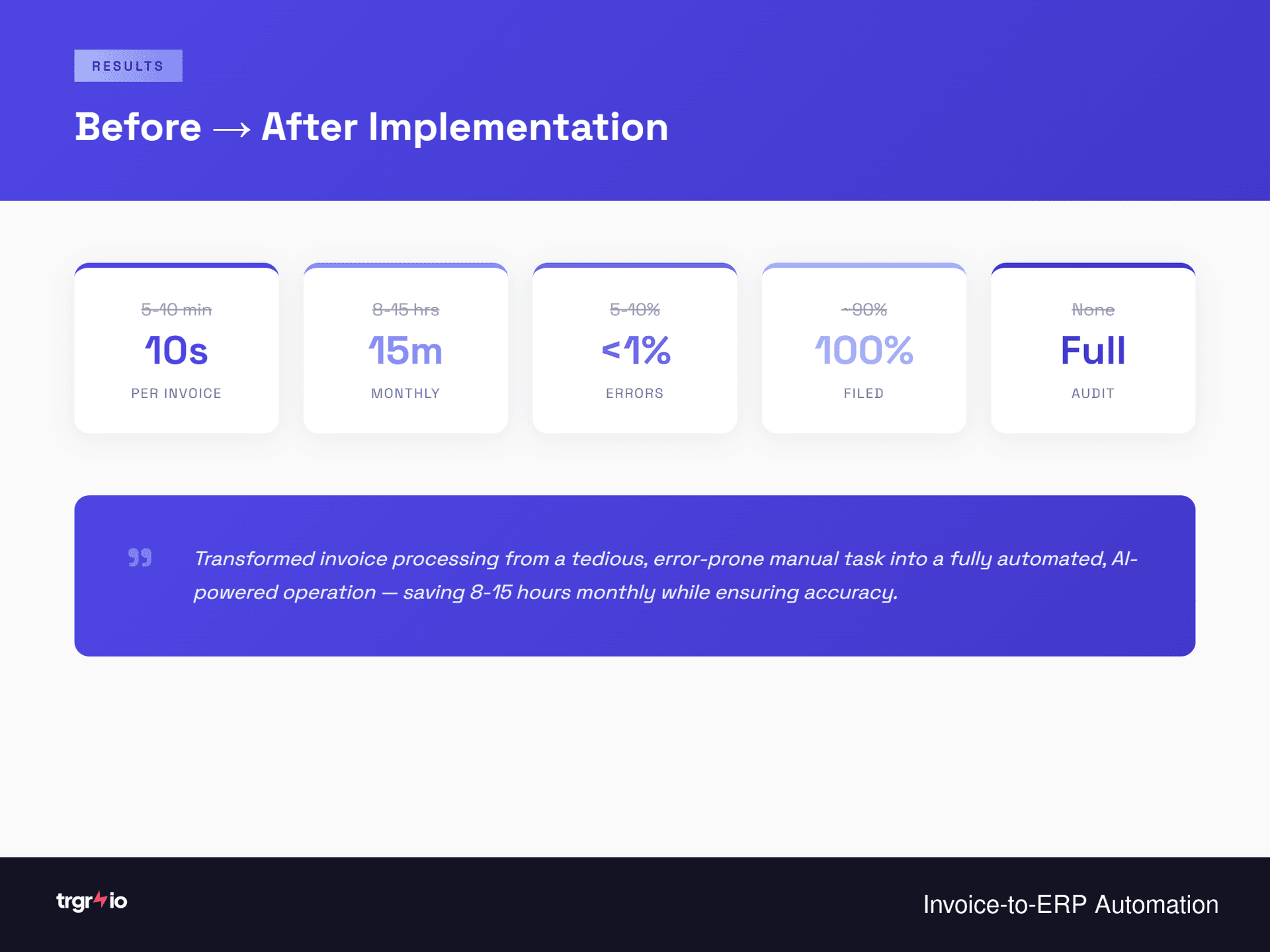 Processing Time Reduction