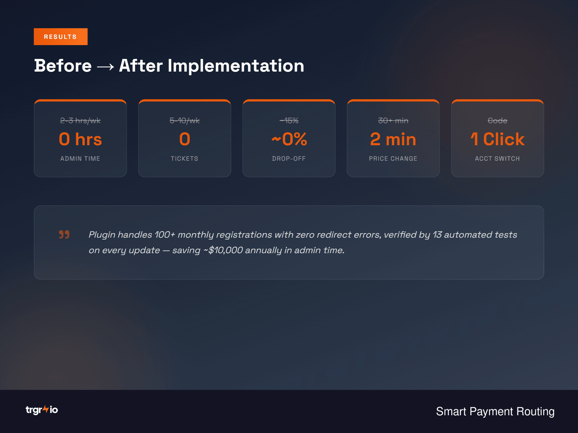 Drop-off Reduction Results