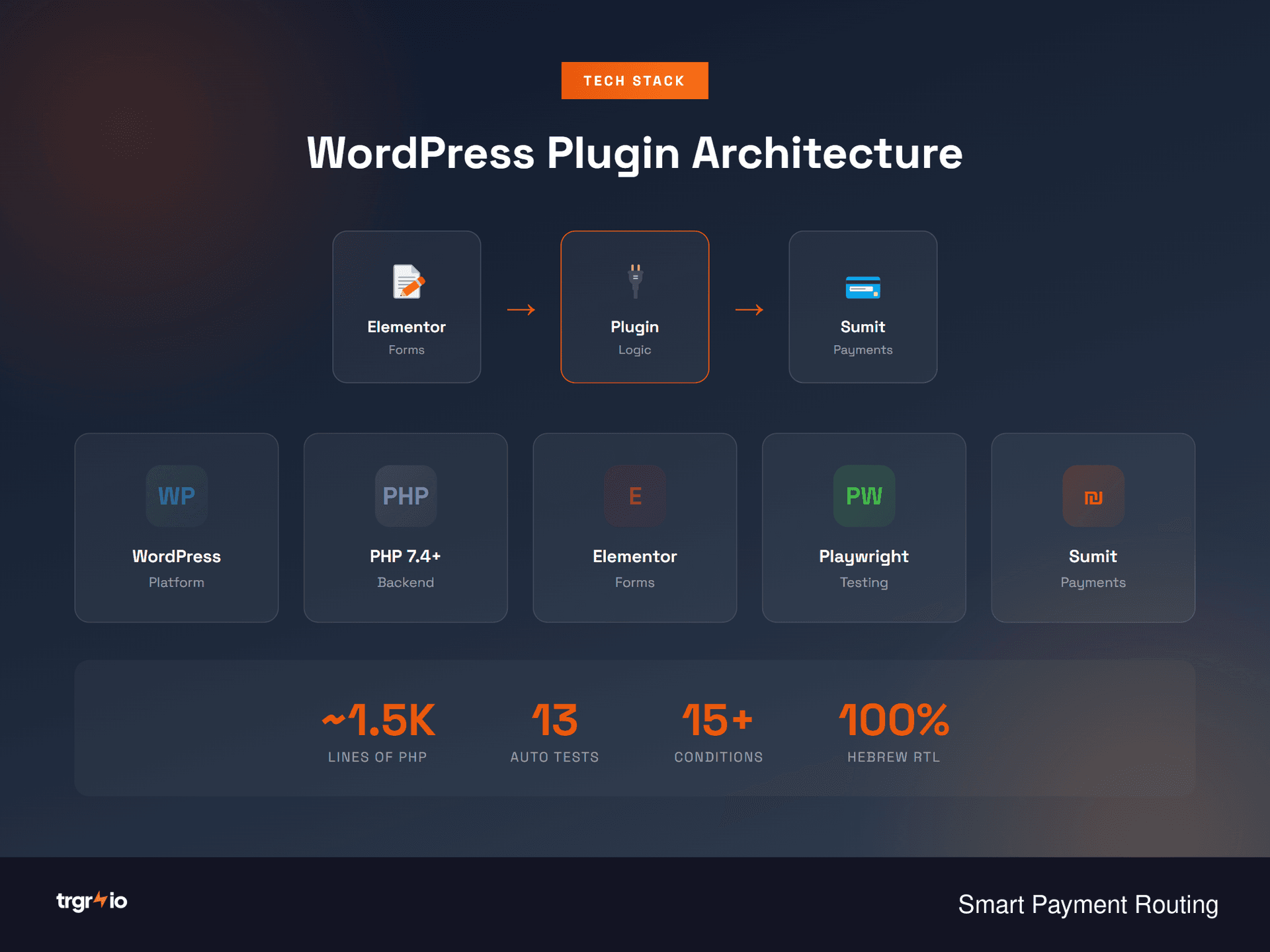WordPress Plugin Stack