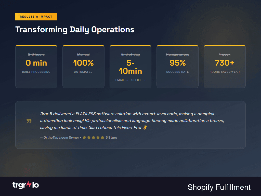 Time Savings Results
