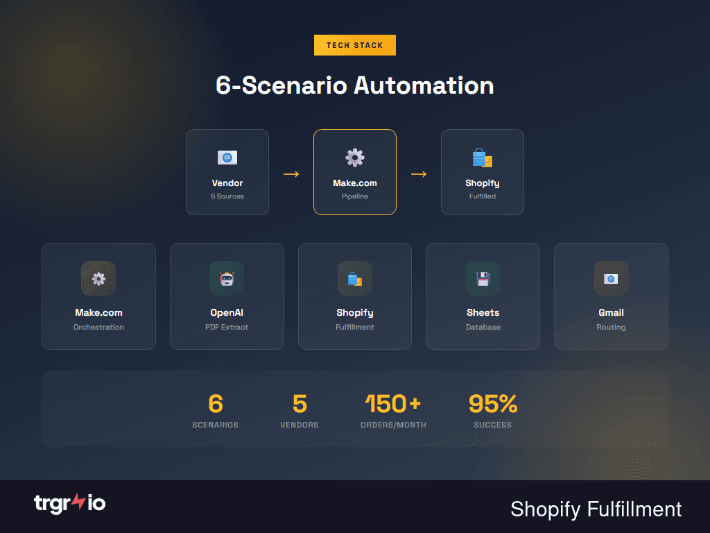 Integration Architecture