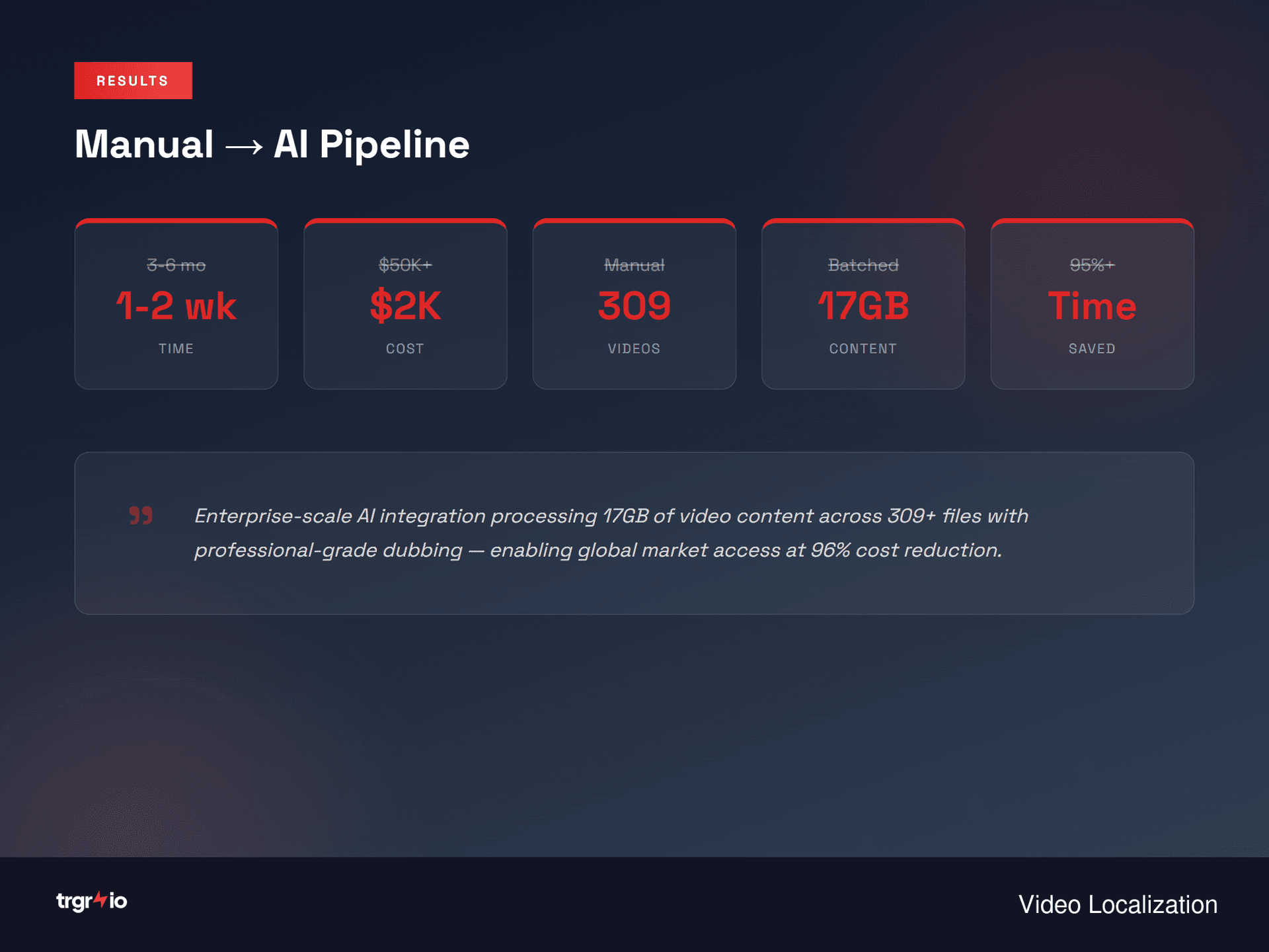 Cost Savings Analysis