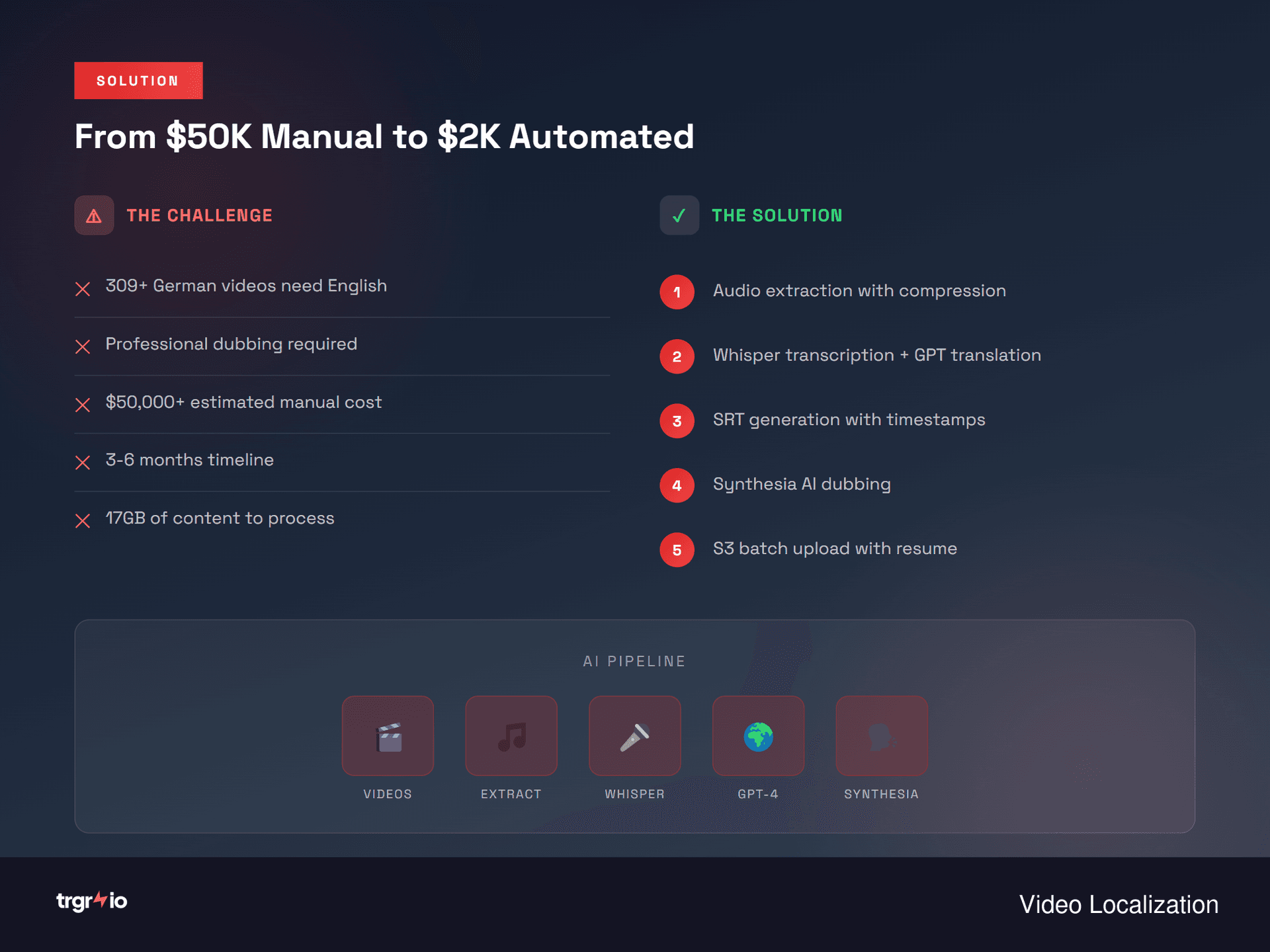 AI Translation Workflow