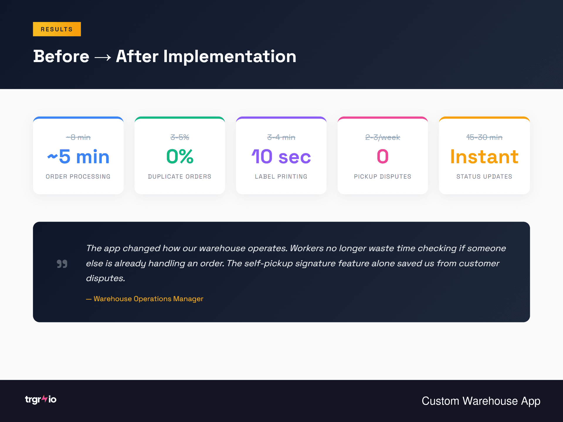 Processing Speed Results