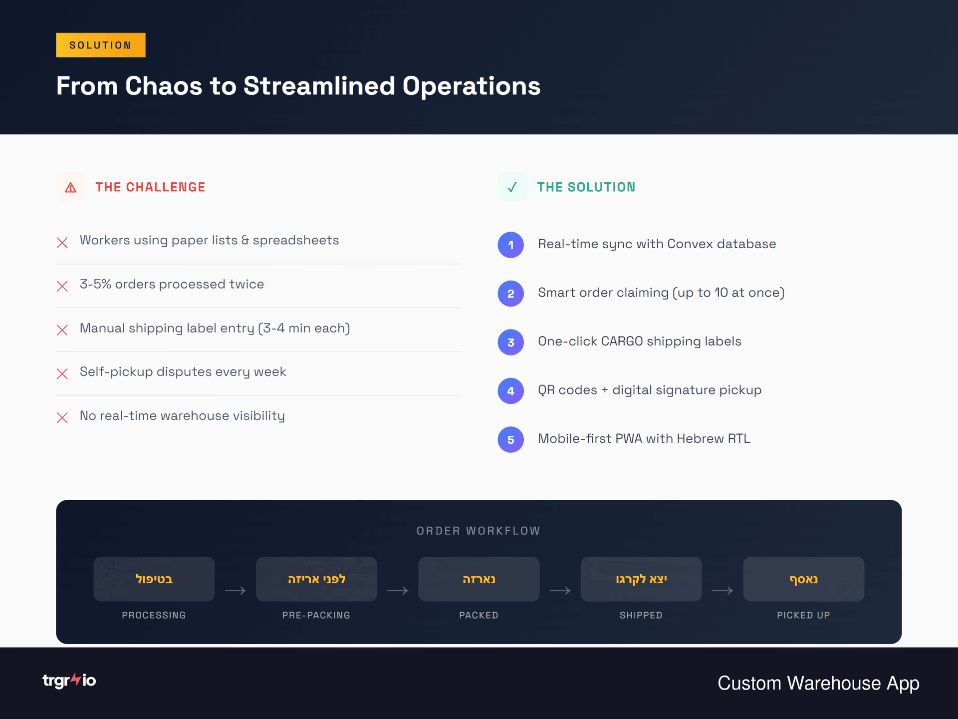 Real-time App Features