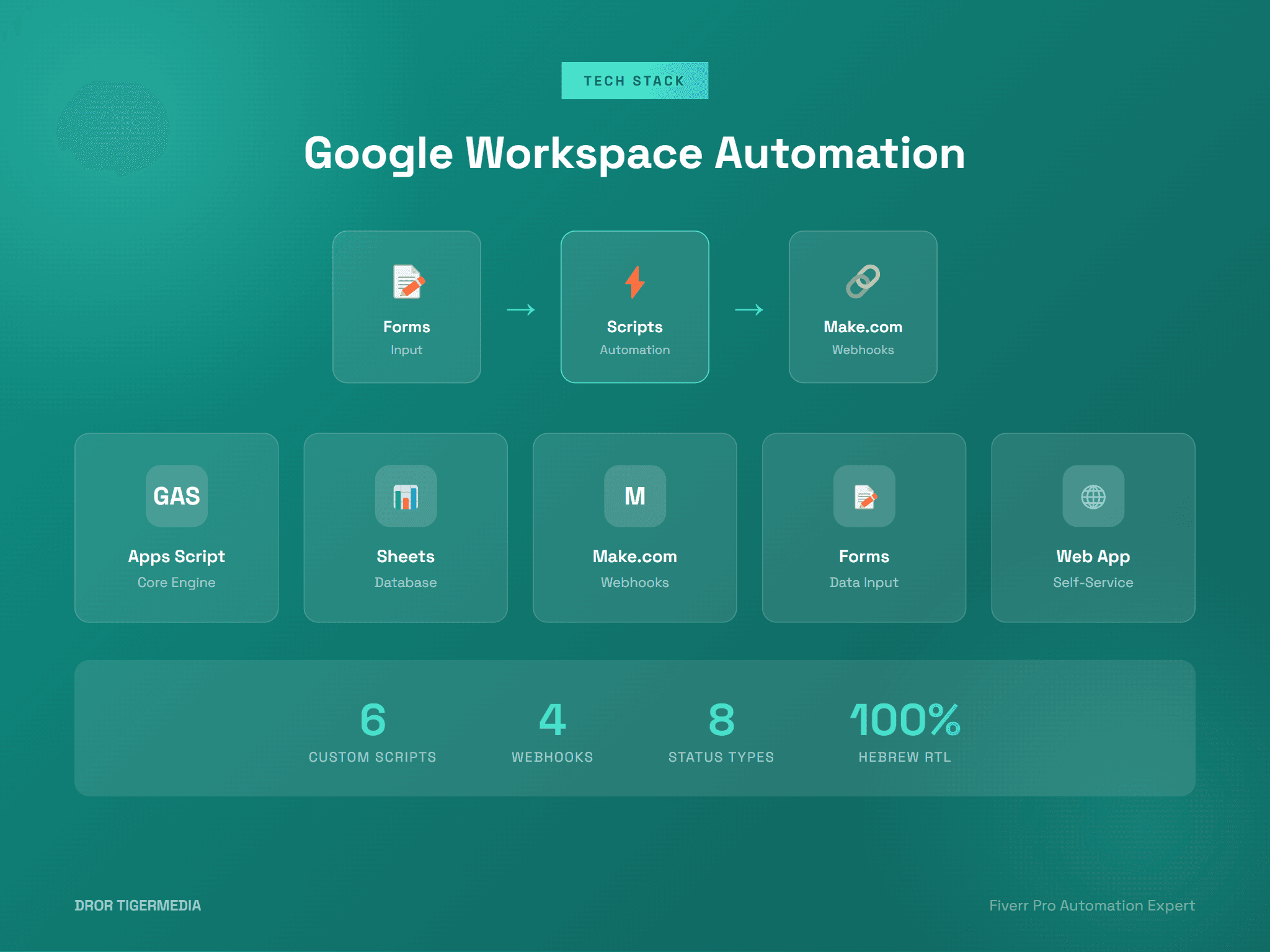 Google Workspace Integration
