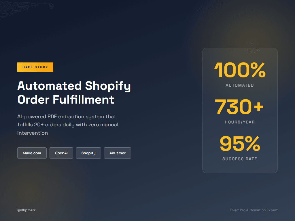 Shopify Fulfillment Dashboard