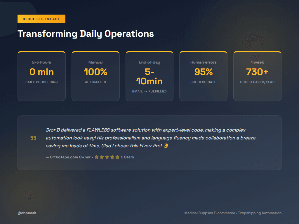 Time Savings Results