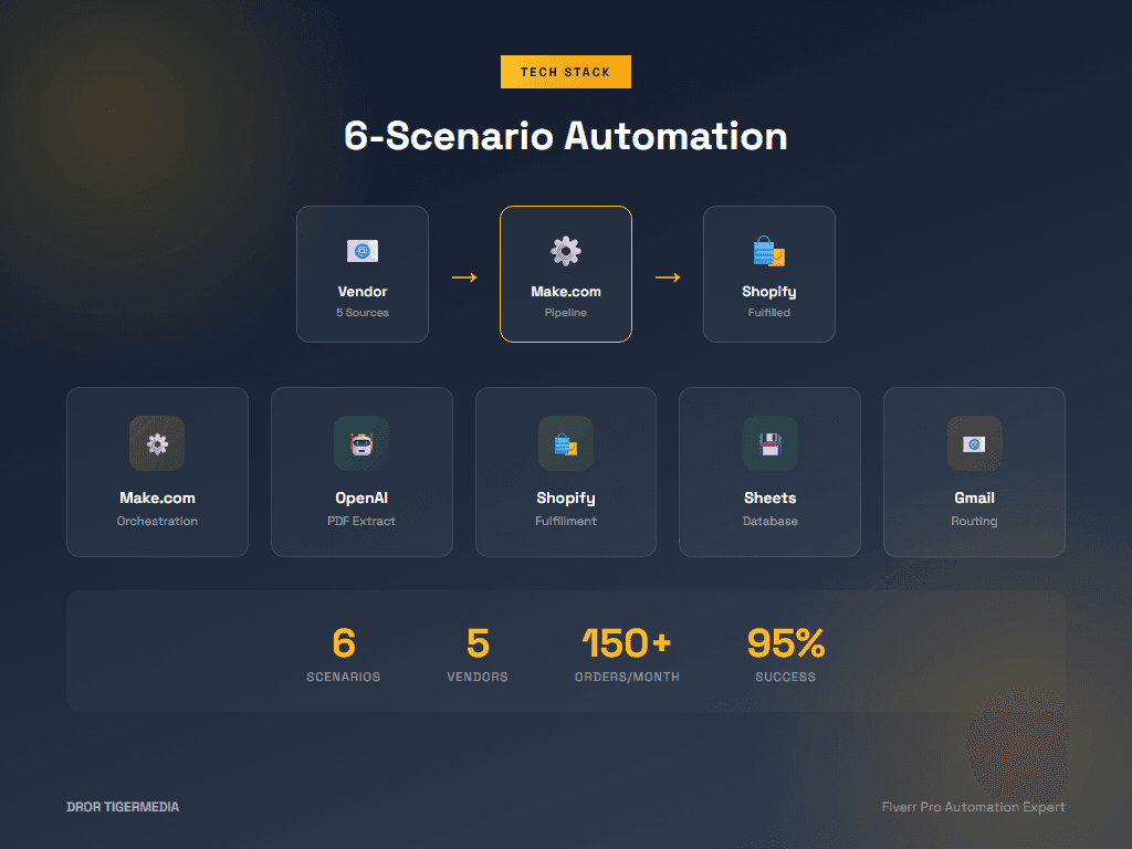 Integration Architecture