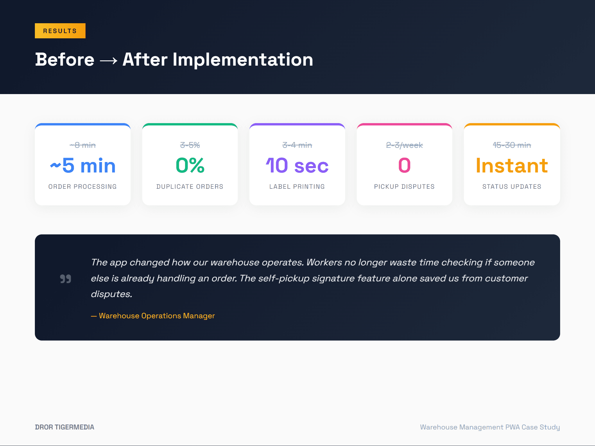 Processing Speed Results