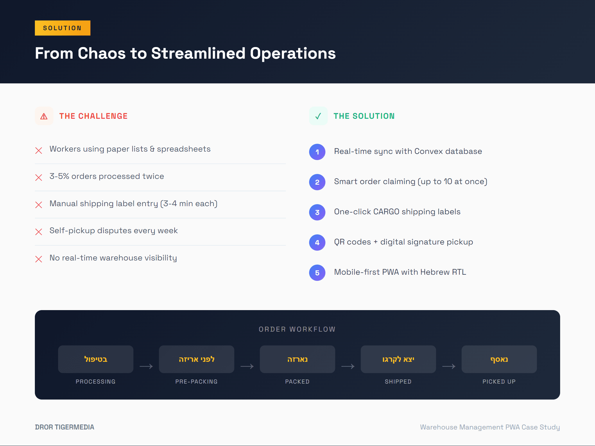 Real-time App Features