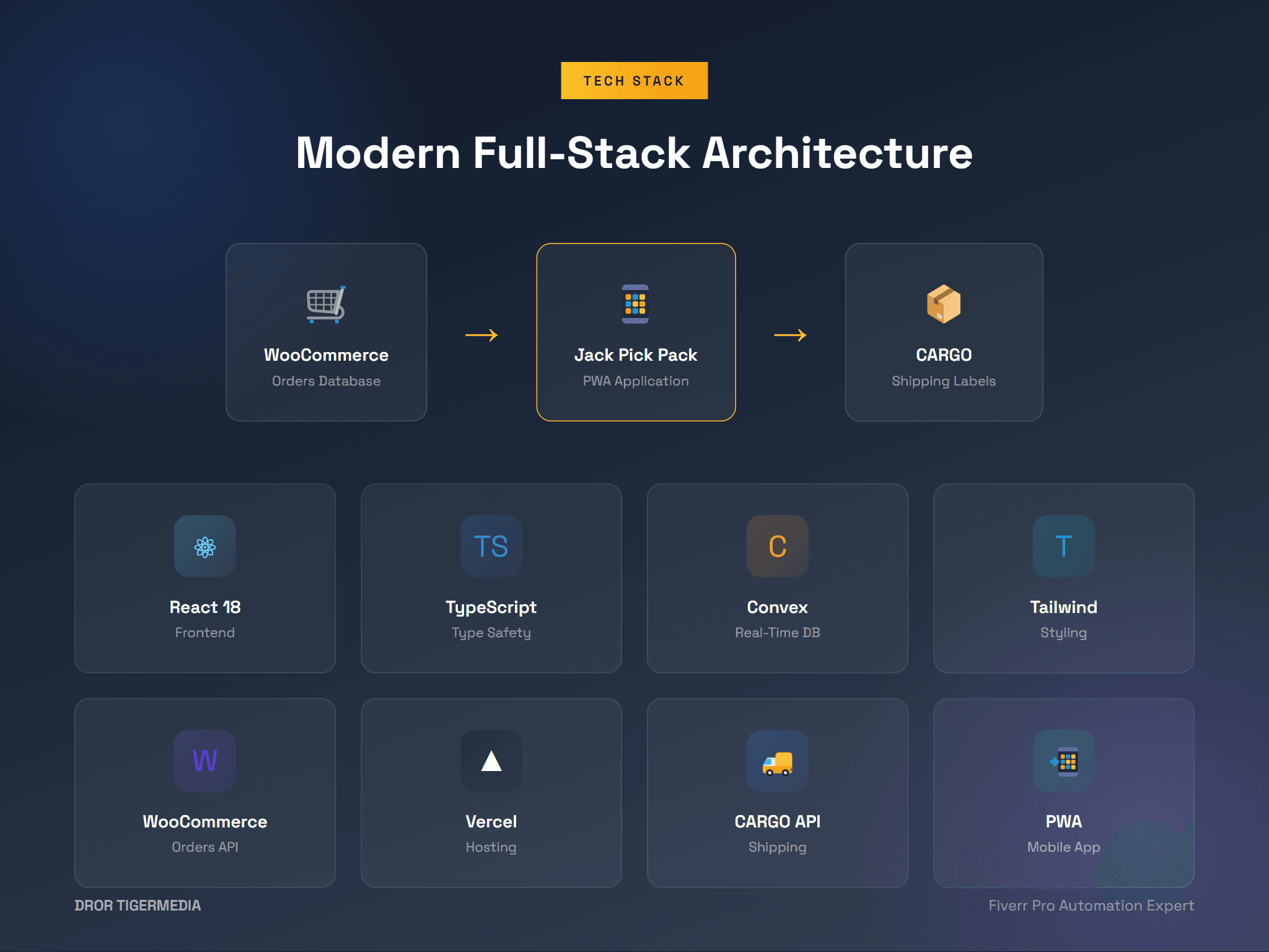 Progressive Web App Stack