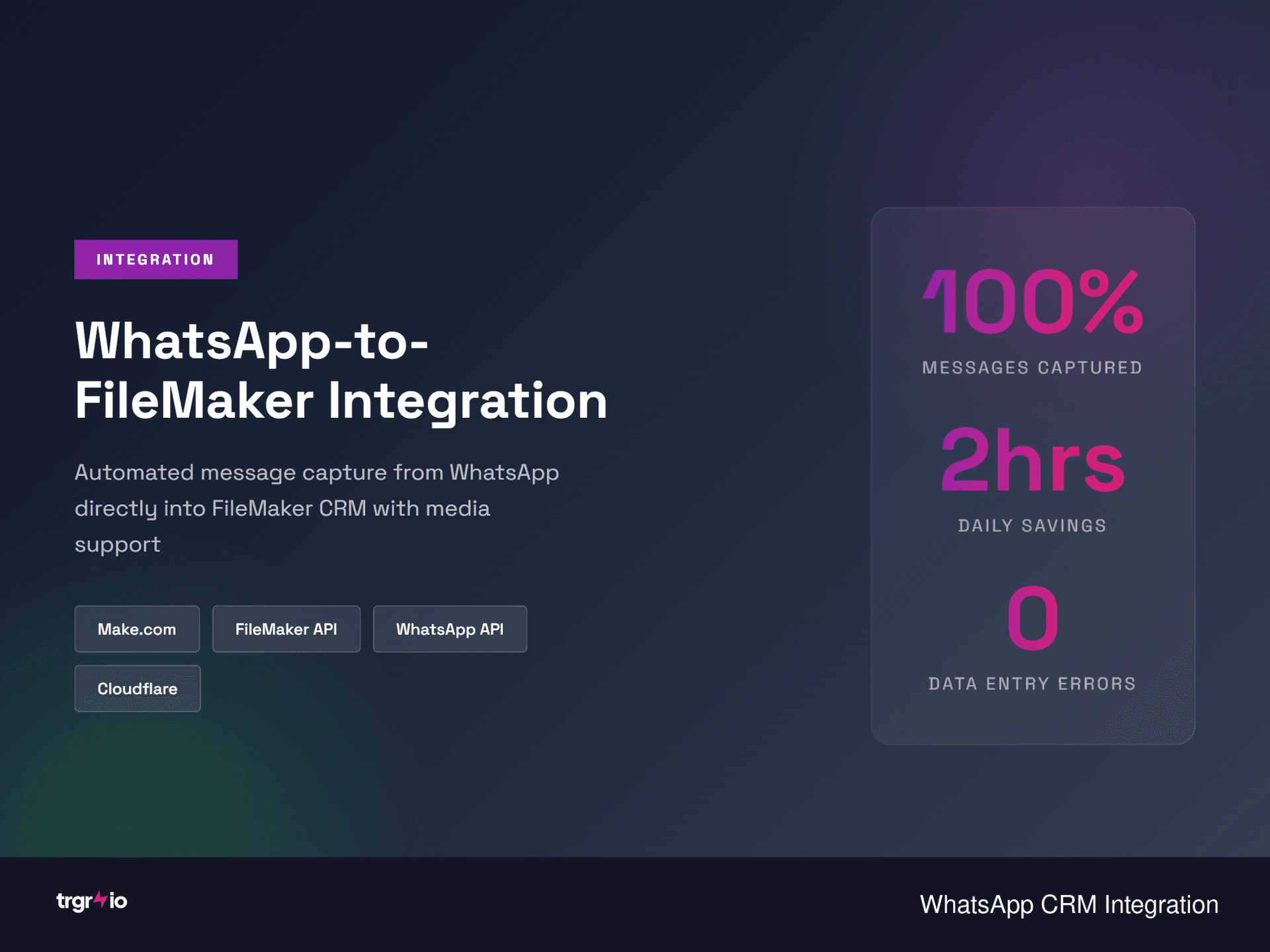 WhatsApp-to-Database Real-Time Integration