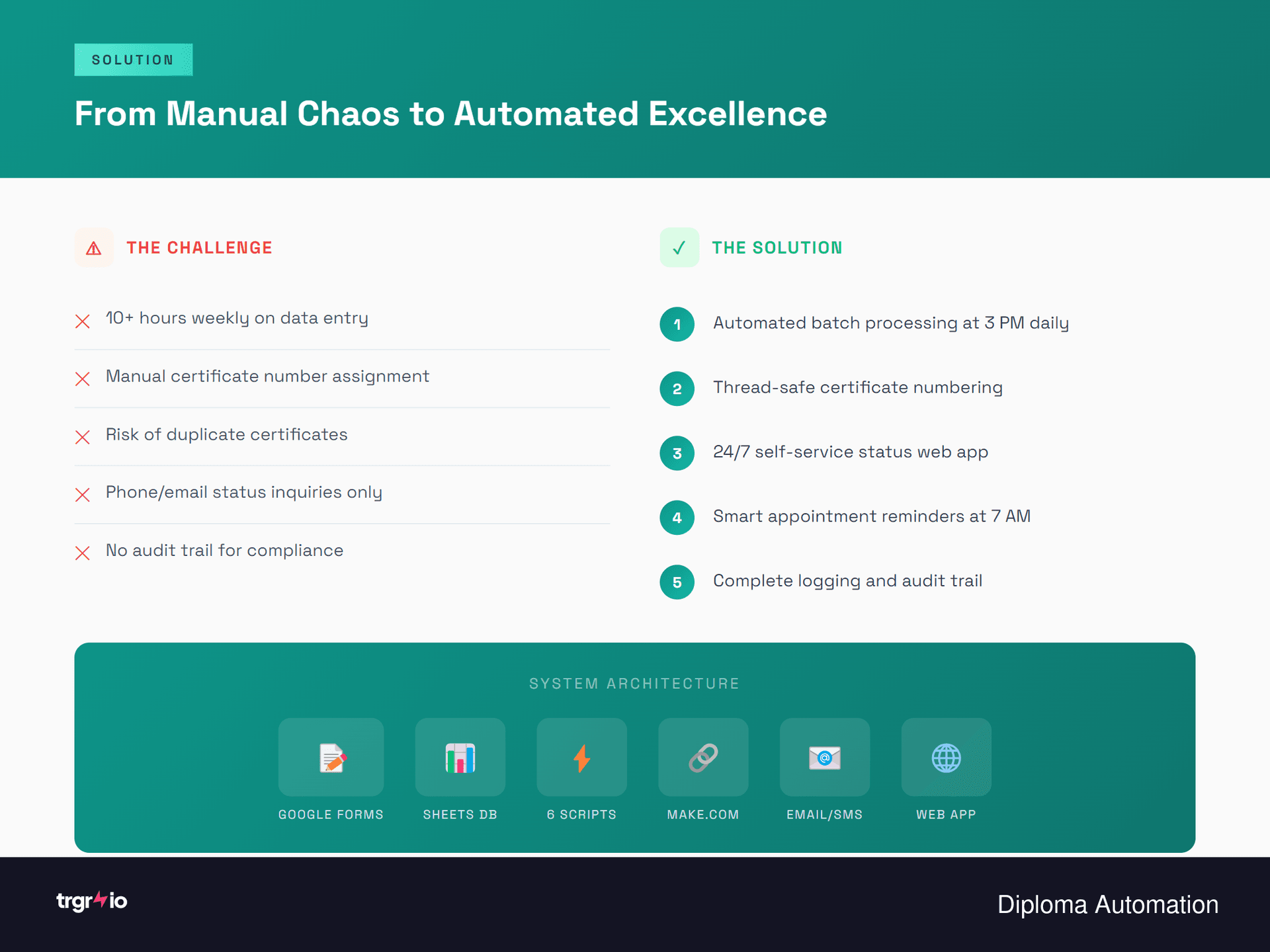 Automation Workflow