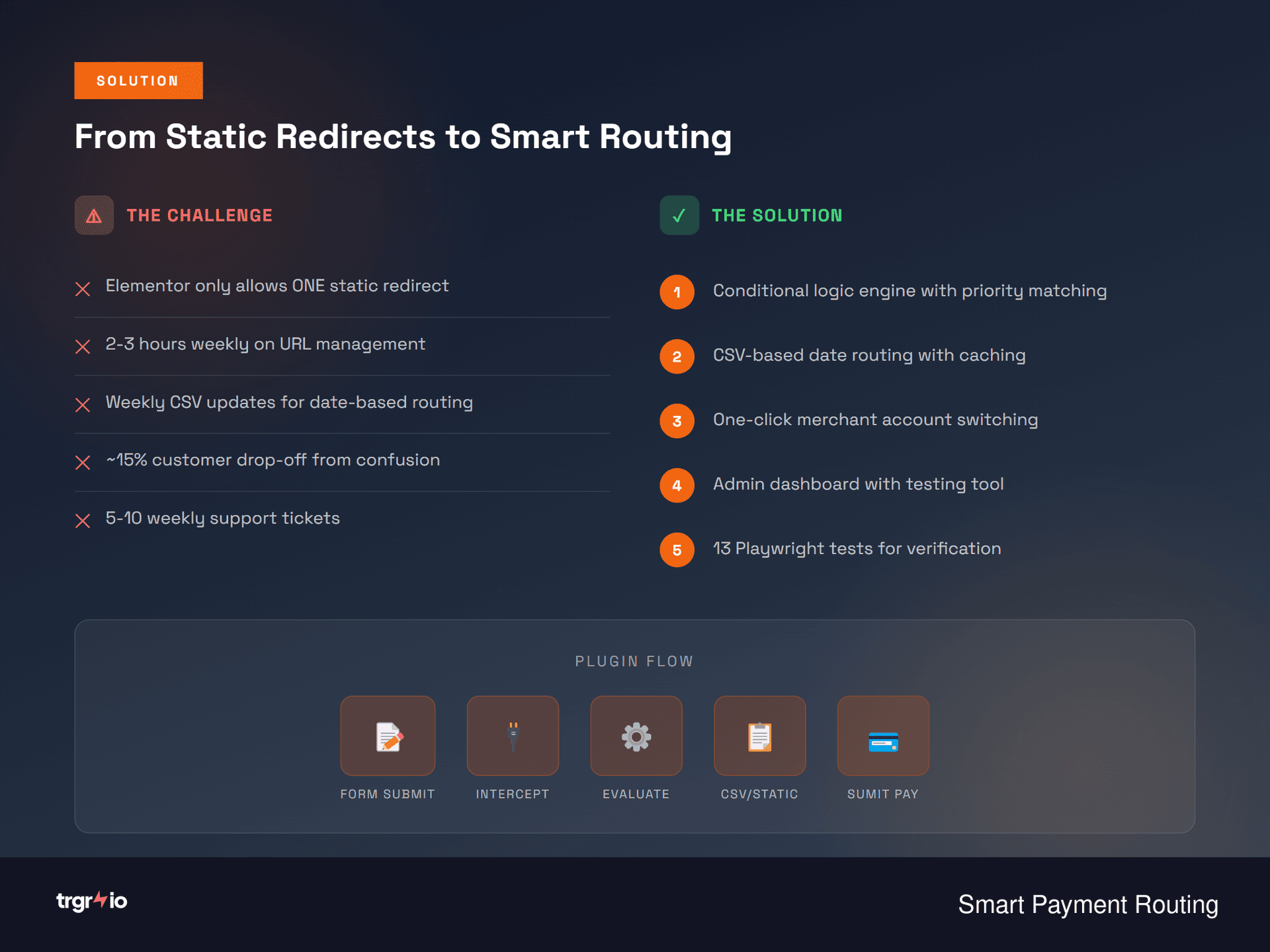 Smart Routing Logic