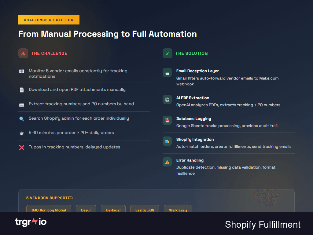 Automation Workflow