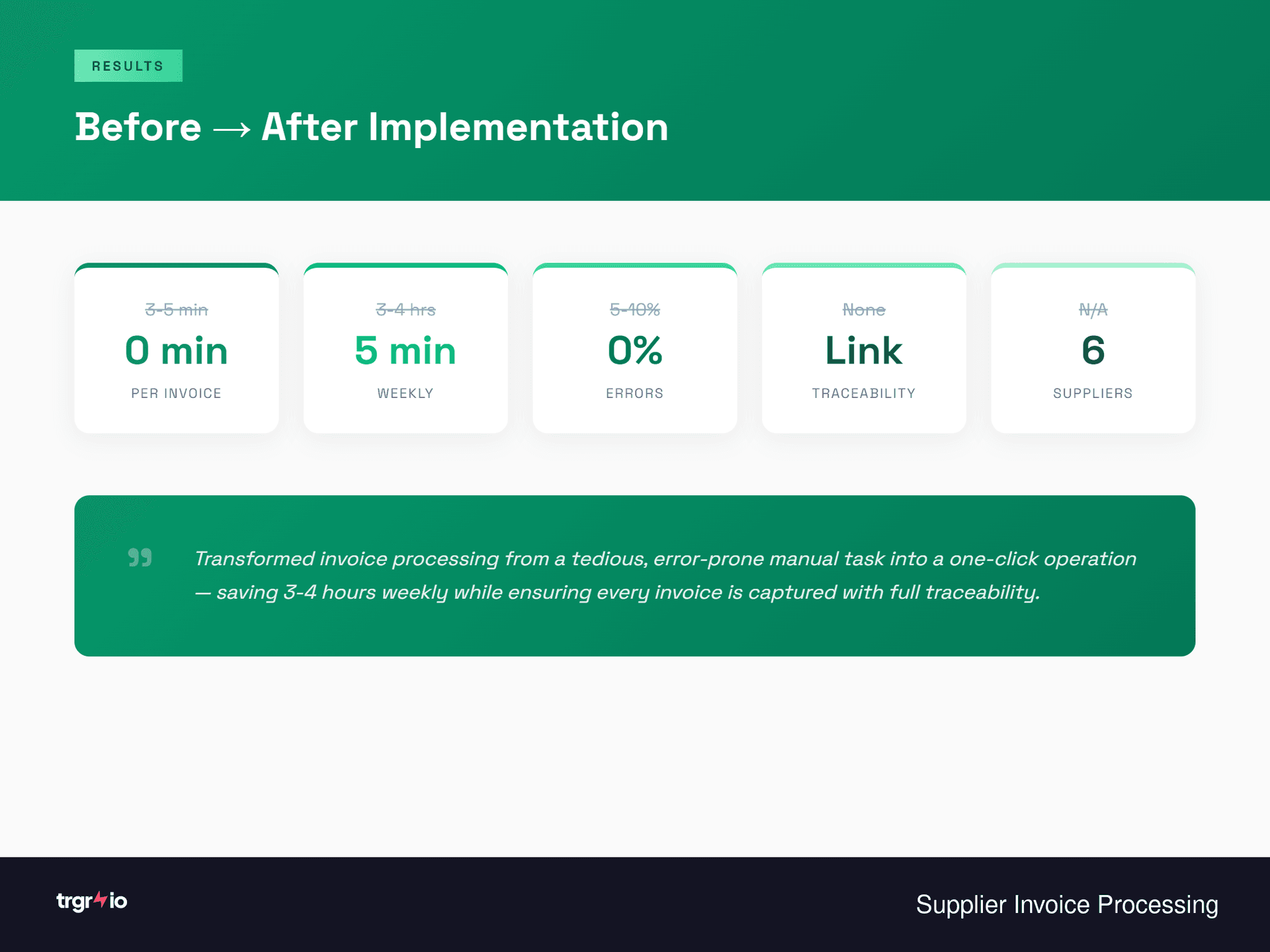Automation Results