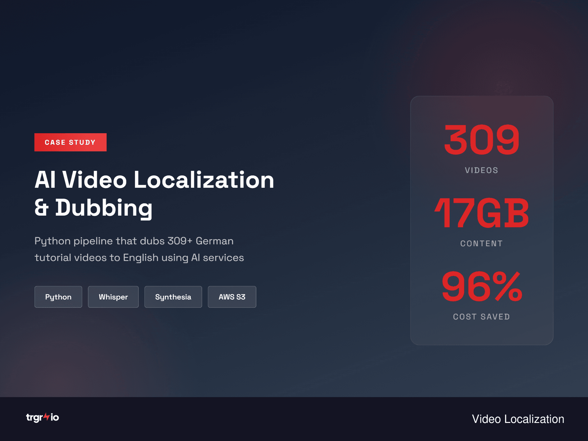 Video Localization Pipeline
