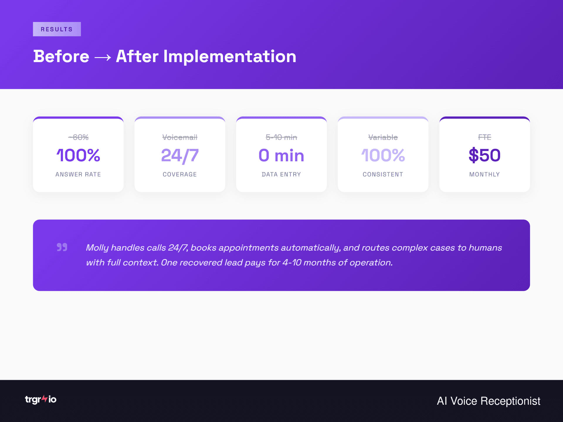Performance Results