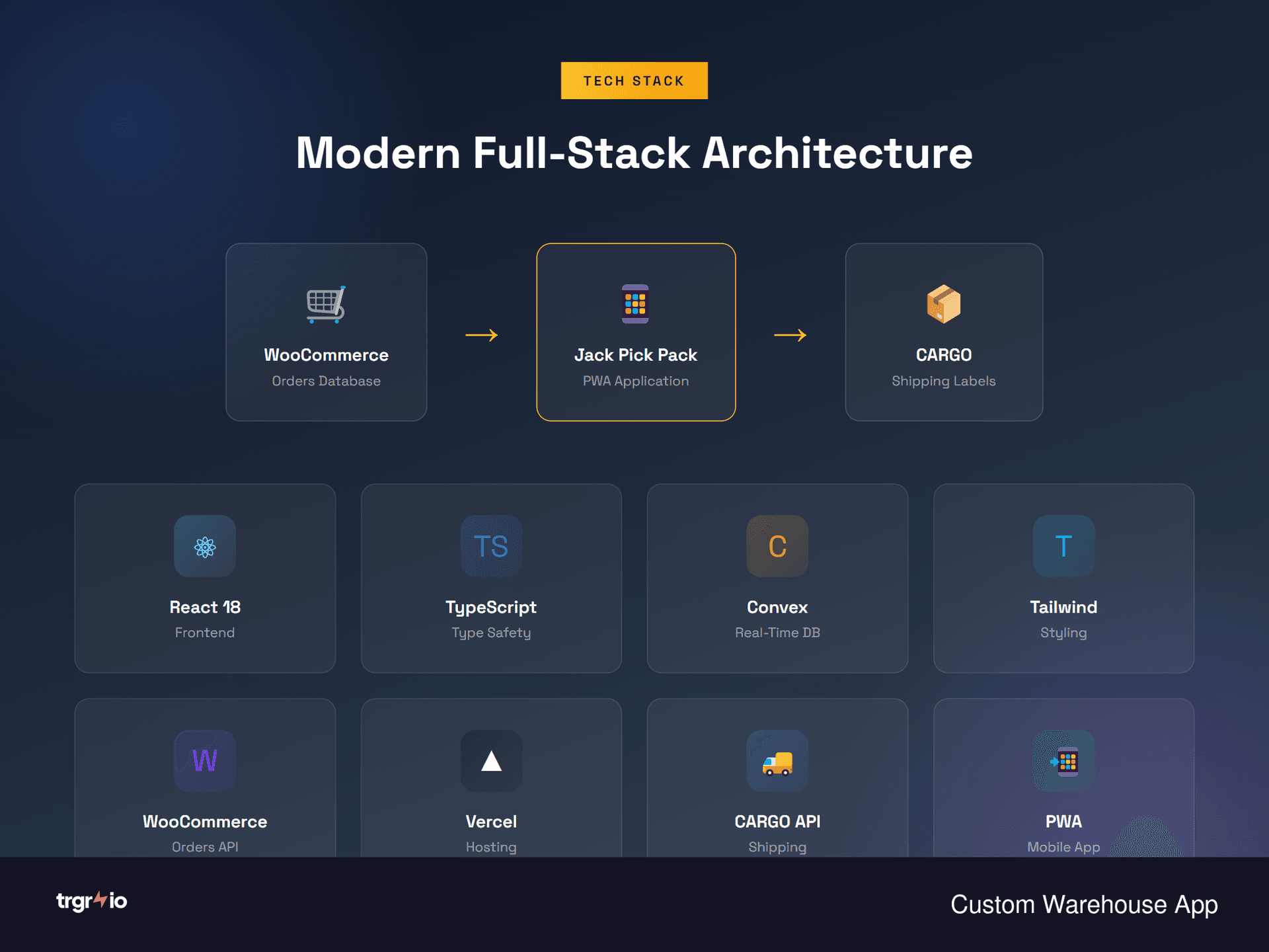 Progressive Web App Stack