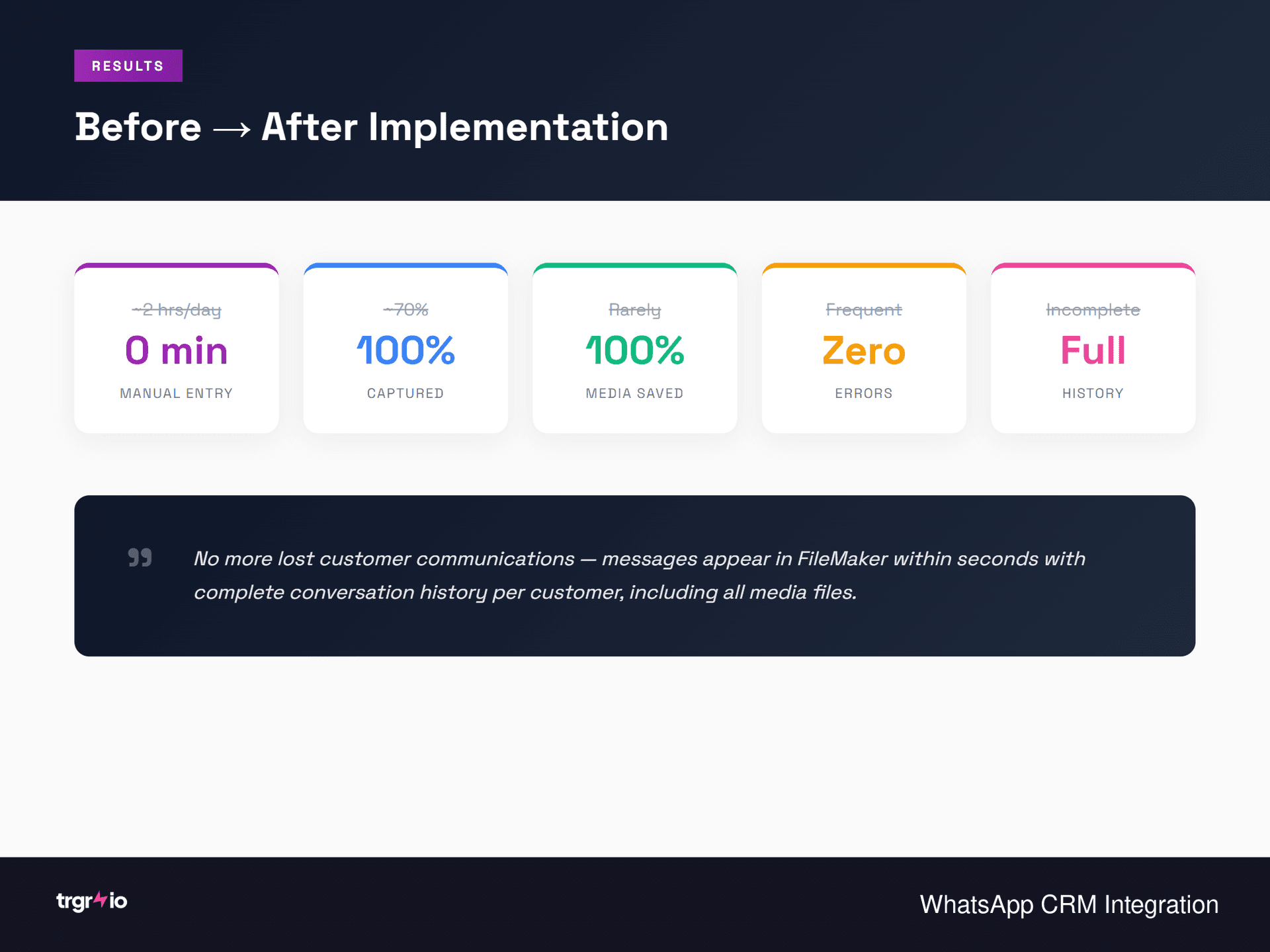 Message Capture Analytics
