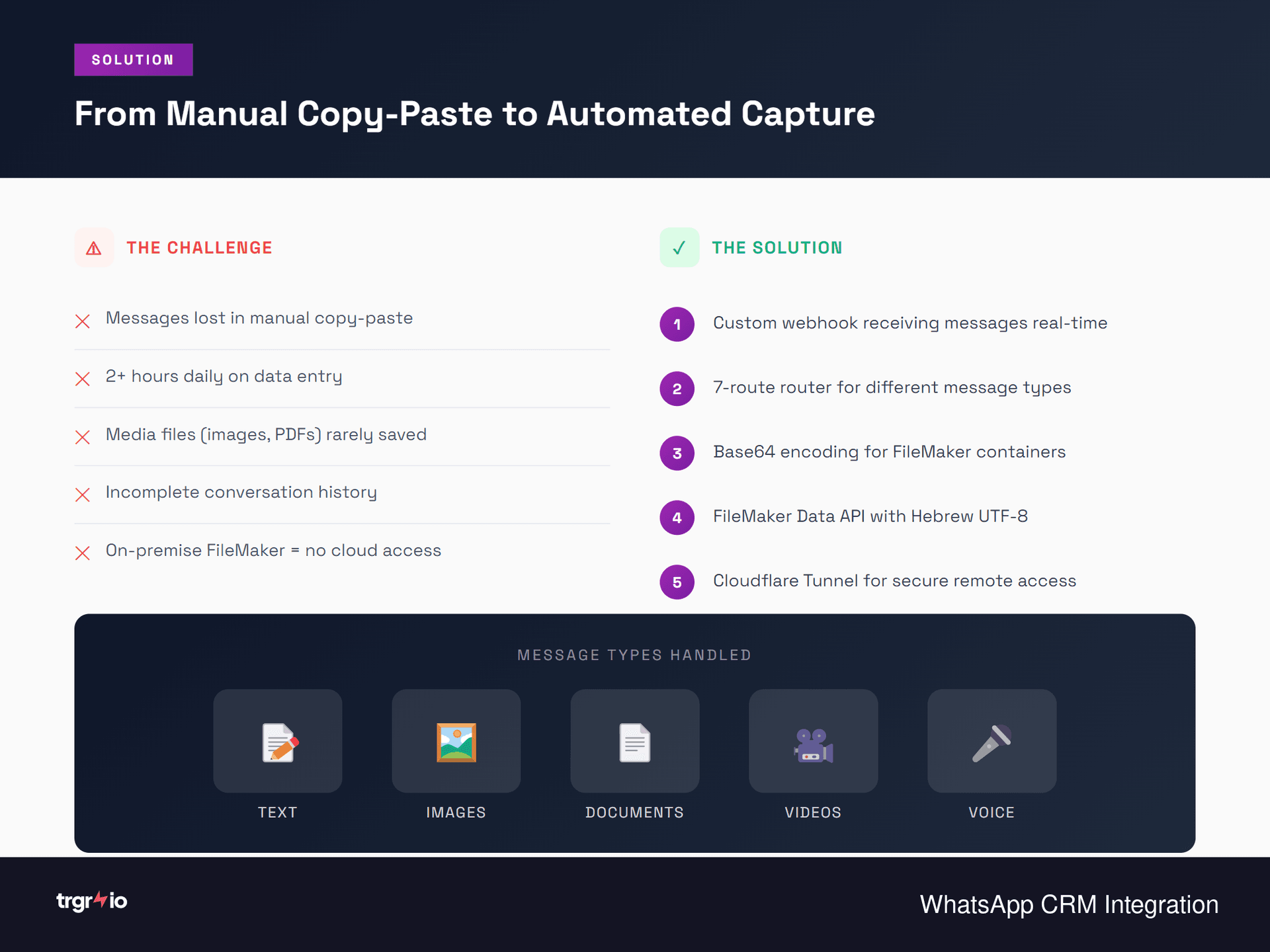 Integration Architecture
