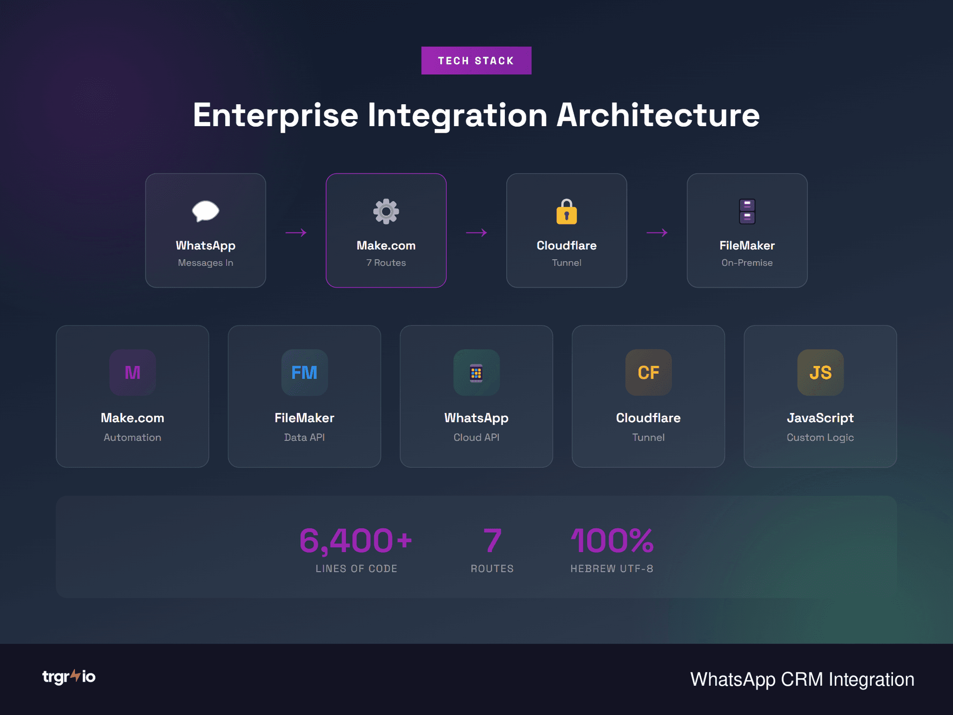Real-time Sync Technology