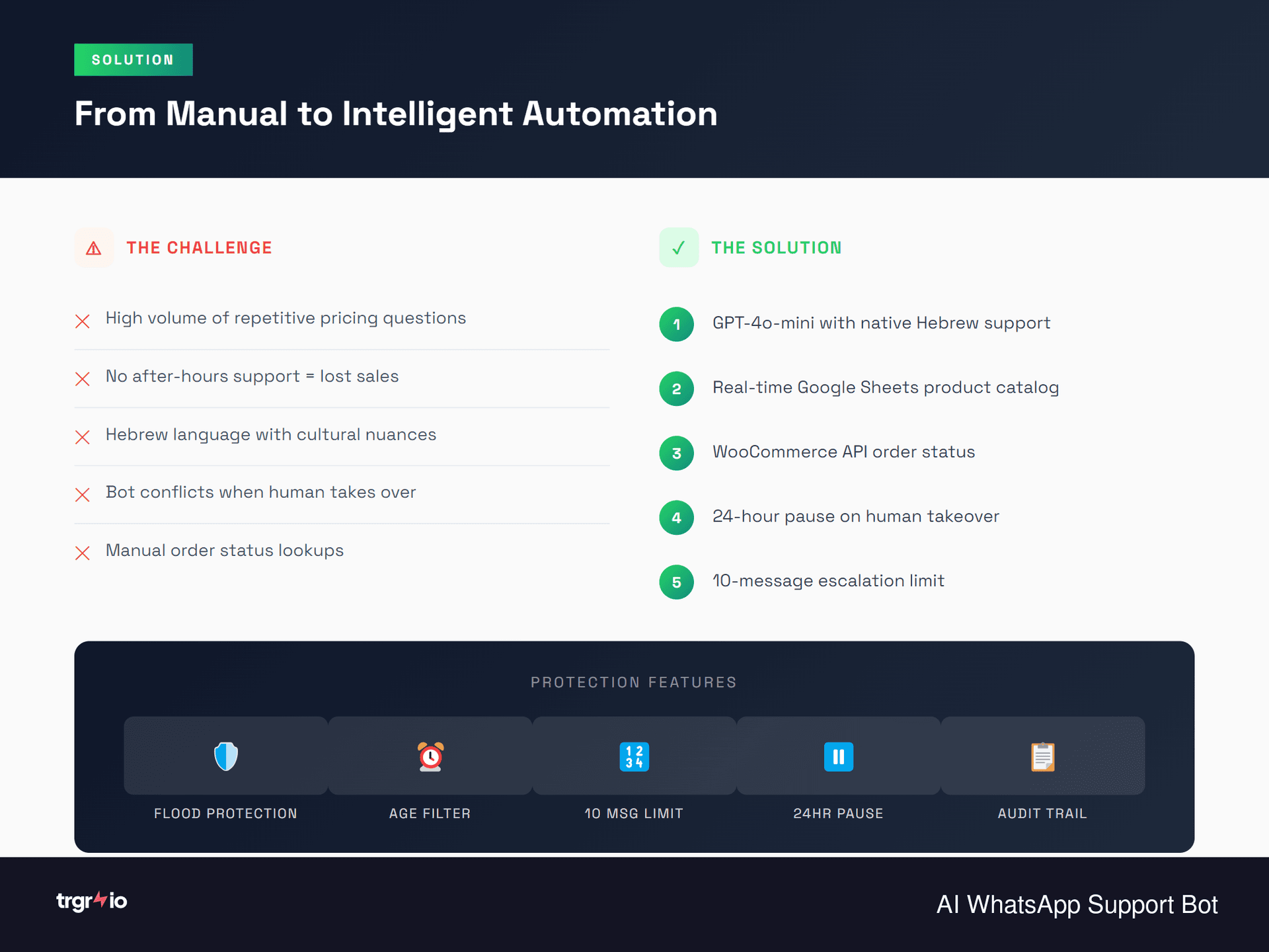 AI Bot Architecture