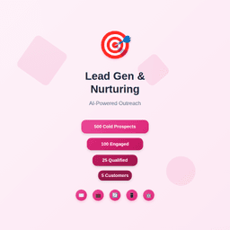 Lead Gen & Nurturing